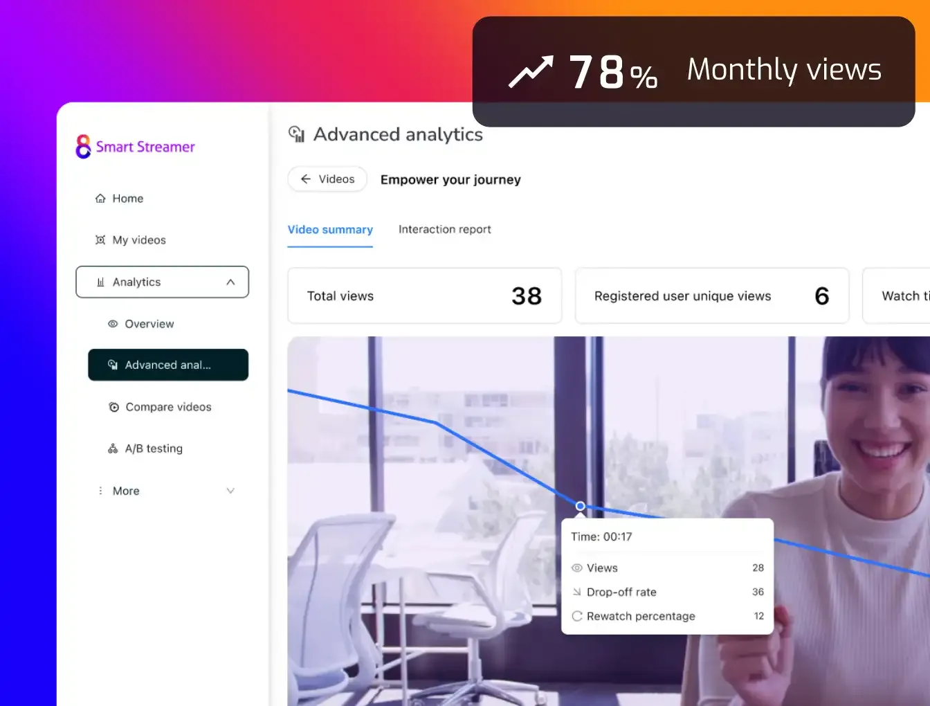 Cinema8's video hosting platform is displaying advanced analytics.